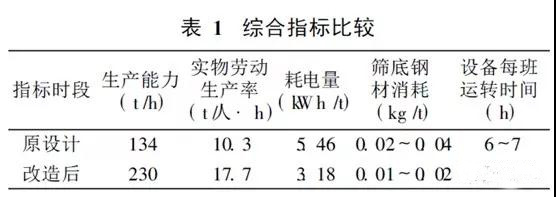 PROBURN中文免费版下载筛分设备