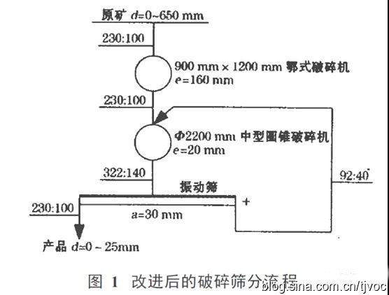 PROBURN中文免费版下载筛分设备
